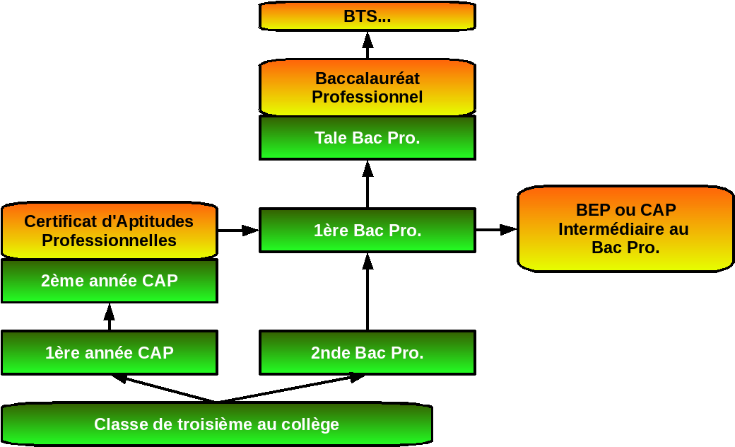 Prévention Santé Environnement (PSE) [Prévention Santé Environnement ...